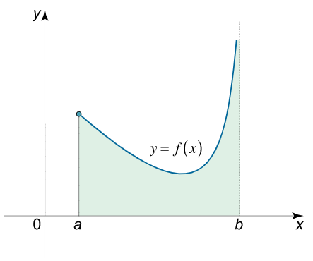 improper integral type 3